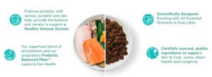Formulas for Life Food