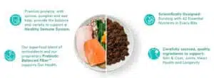 Formulas for Life Food