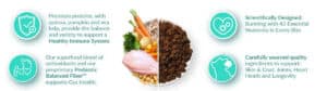 Lucy Pet Food