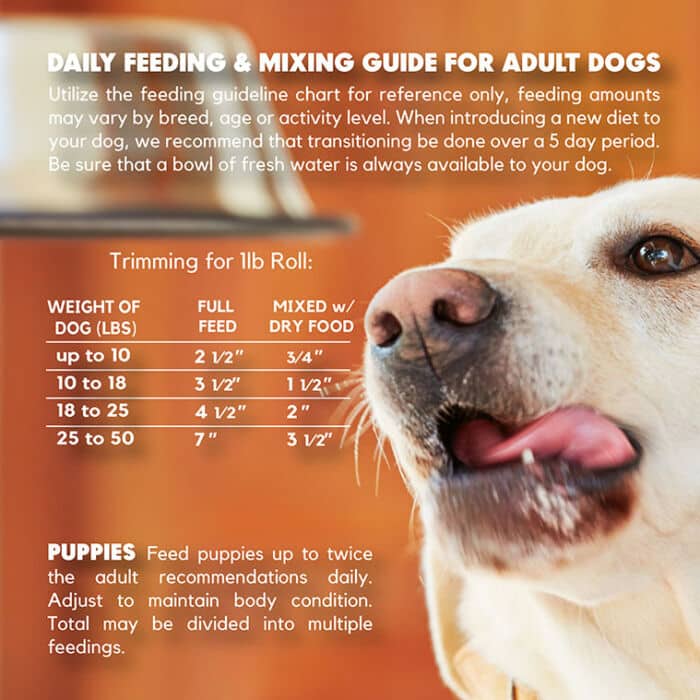 Lucy Pet® Original Recipe™ Beef Formula Dog Food Rolls - Image 5