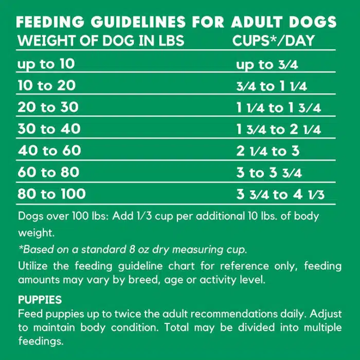 Lucy Pet Food Vegetarian Formula Pet Food