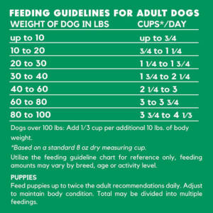 Lucy Pet Vegetarian Formula Dog Food
